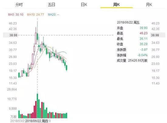 爱奇艺会是下一个乐视吗？割了毒瘤却难逃亏损