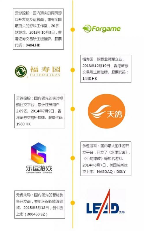 可怕的是装作不务正业却背后努力的富二代:王思聪的5亿不仅没被骗,还投出了5家上市公司